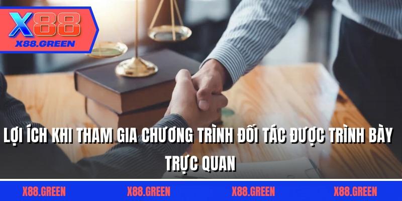 Lợi ích khi tham gia chương trình đối tác được trình bày trực quan